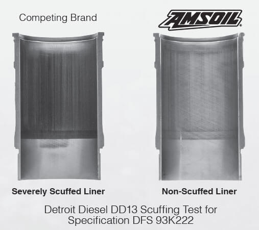 Detroit Diesel DD13 Scuffing Test for Specification DFS 93K222